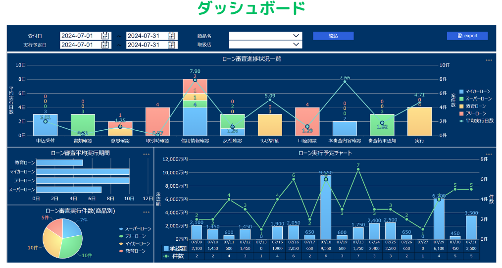 ダッシュボードイメージ