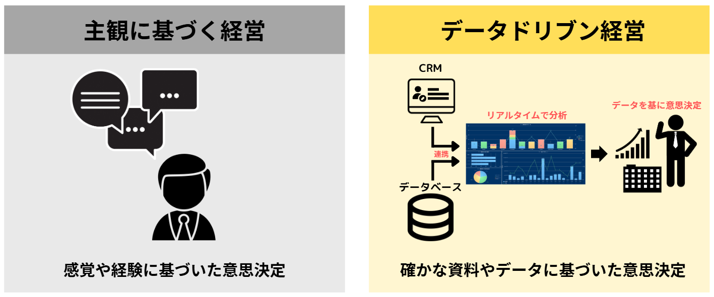 主観的な経営とデータドリブン経営の比較イメージ