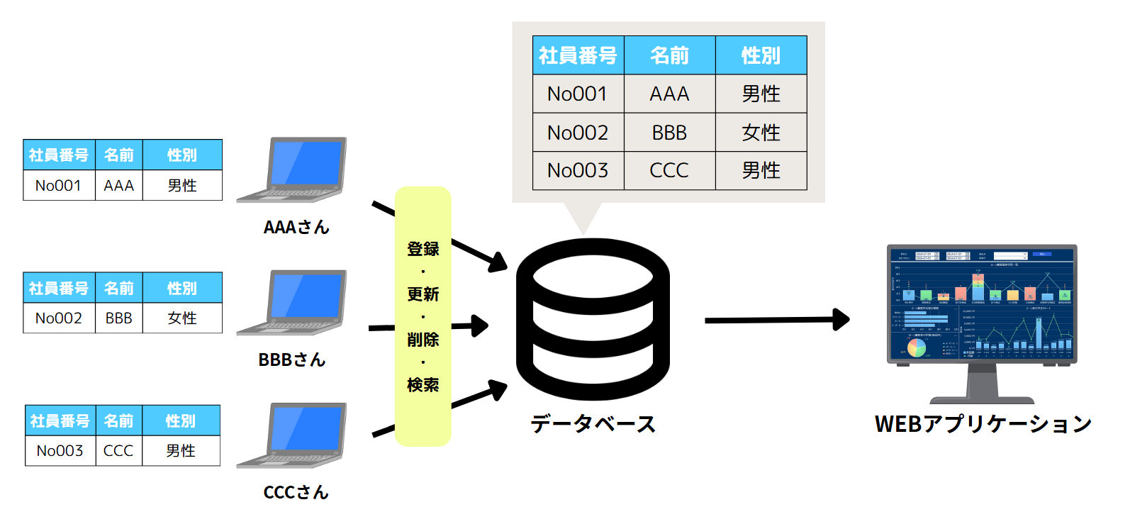 データベースのイメージ画像