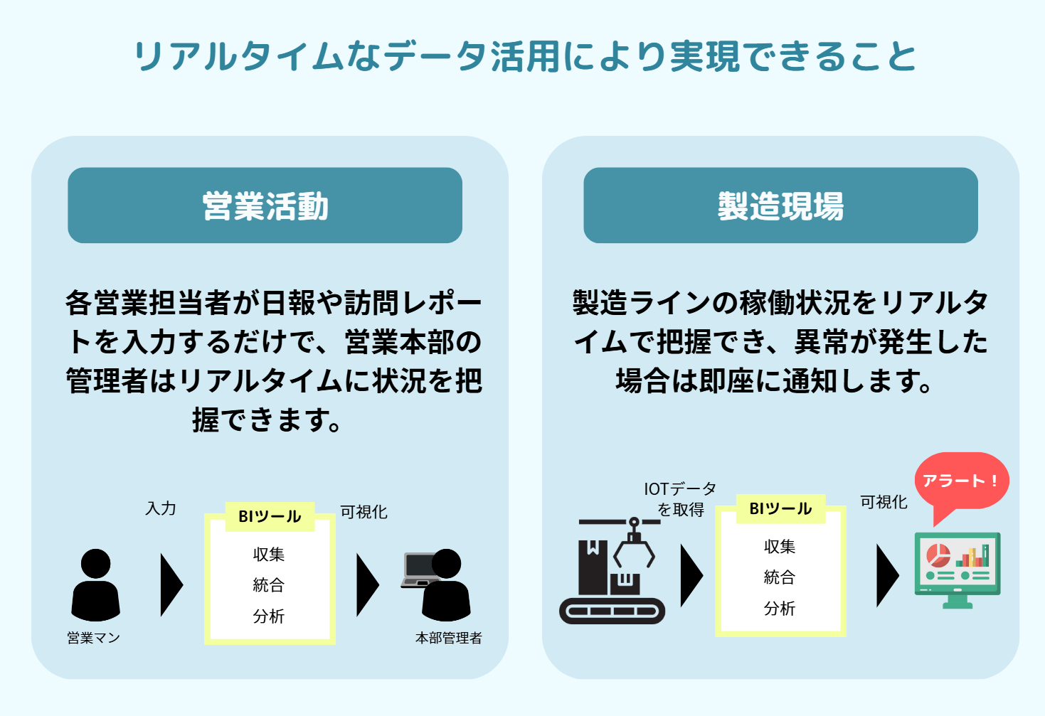 営業現場と製造ラインのイメージ画像
