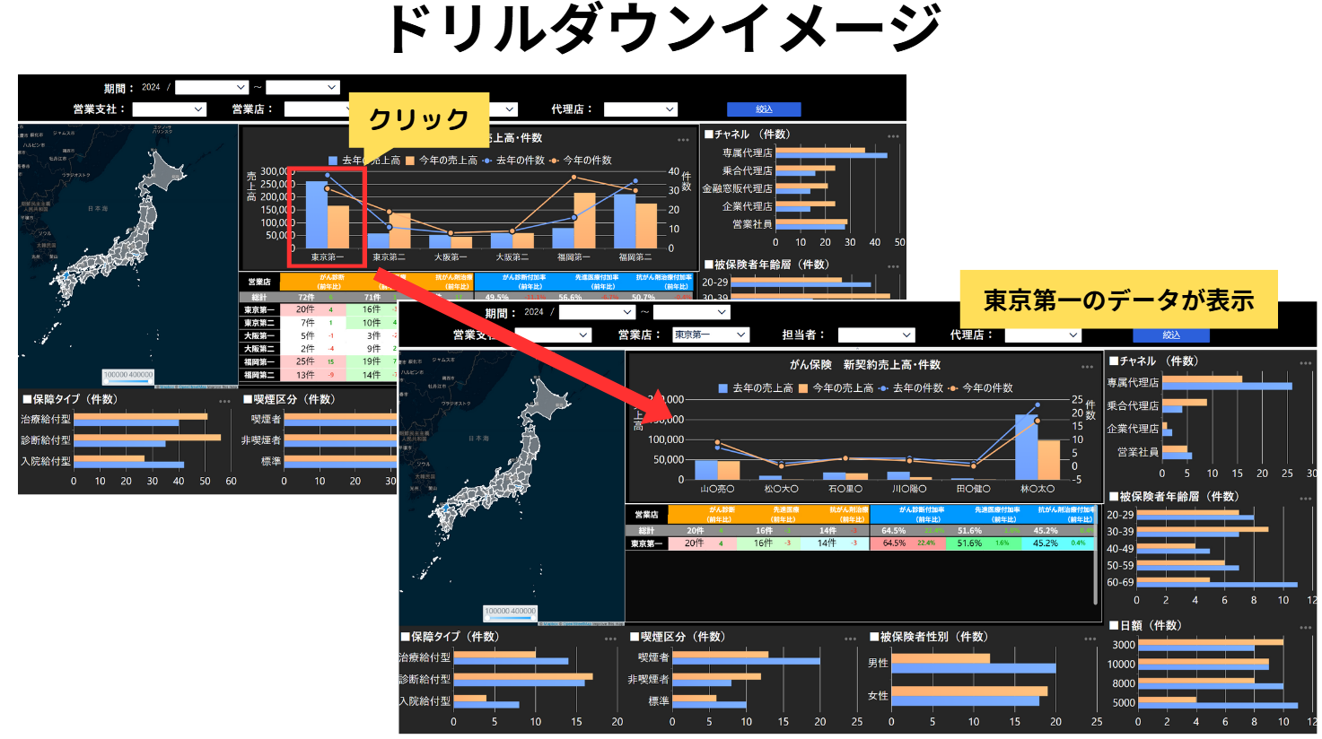 ドリルダウンイメージ