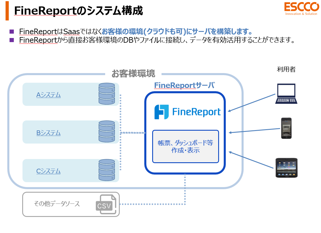 FineReportのシステム構成図