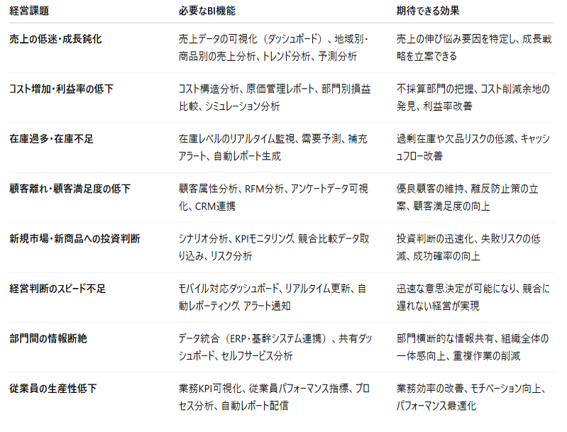 自社に合ったBIツールの選び方表