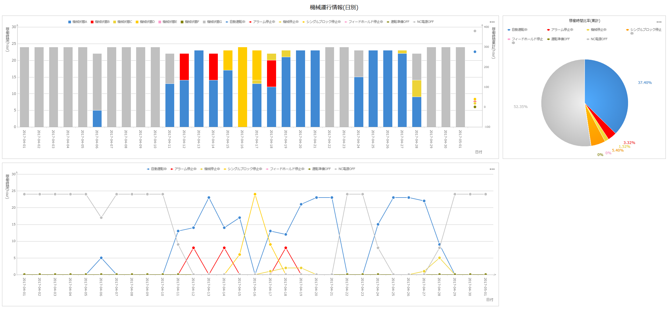 製造業デモ