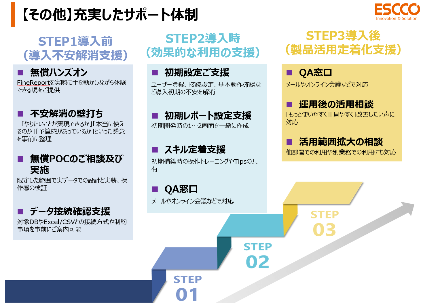 FineReportサポート体制図