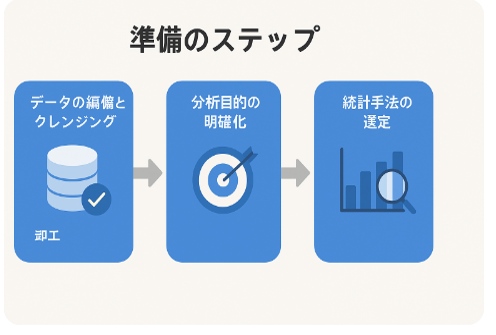 準備のステップイメージ画像