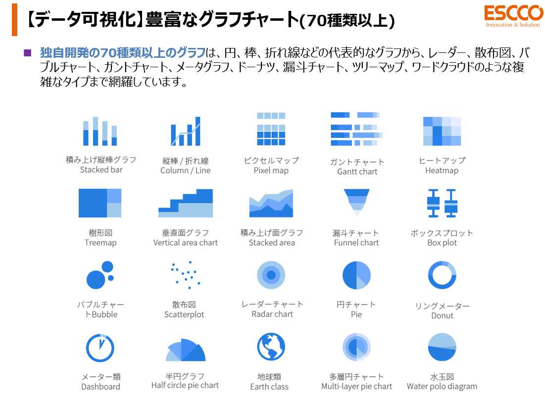 FR豊富なグラフチャート